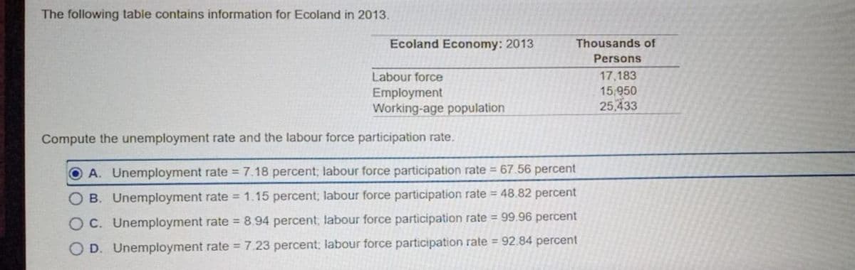 The following table contains information for Ecoland in 2013.
Ecoland Economy: 2013
Thousands of
Persons
Labour force
17,183
Employment
15,950
Working-age population
25,433
Compute the unemployment rate and the labour force participation rate.
A. Unemployment rate = 7.18 percent; labour force participation rate 67.56 percent
B. Unemployment rate 1.15 percent; labour force participation rate 48.82 percent
O C. Unemployment rate = 8.94 percent, labour force participation rate = 99.96 percent
O D. Unemployment rate = 7.23 percent: labour force participation rate 92.84 percent
