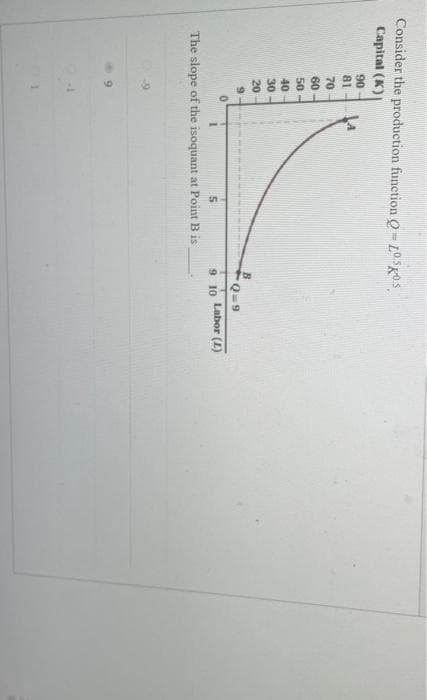 Consider the production function Q=L0SKOS.
Capital (K)
90
81
70
60
50 -
40
30
20
B.
Q= 9
9 10 Labor (2)
The slope of the isoquant at Point B is
