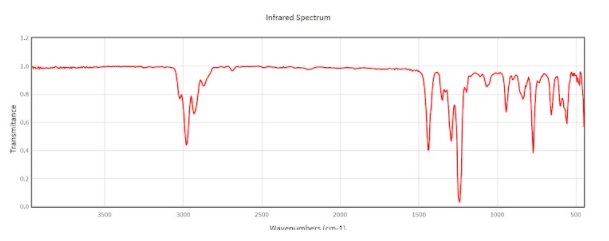 Infrared Spectrum
1.2
1.0
0.4
0.2
3500
3000
2500
2000
1500
1000
S00
Wauenumhers iem.11
Transmitance
