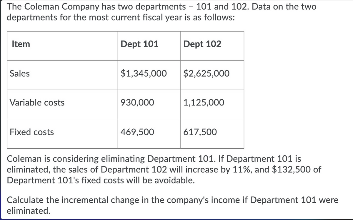 The Coleman Company has two departments - 101 and 102. Data on the two
departments for the most current fiscal year is as follows:
Item
Dept 101
Dept 102
Sales
$1,345,000
$2,625,000
Variable costs
930,000
1,125,000
Fixed costs
469,500
617,500
Coleman is considering eliminating Department 101. If Department 101 is
eliminated, the sales of Department 102 will increase by 11%, and $132,500 of
Department 101's fixed costs will be avoidable.
Calculate the incremental change in the company's income if Department 101 were
eliminated.
