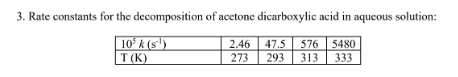 3. Rate constants for the decomposition of acetone dicarboxylic acid in aqueous solution:
10 k (s')
T (K)
2.46 47.5 576 5480
273
293
313
333
