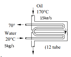 Oil
170°C
15ke/s
70°
Water
20°C
5kg/s
(12 tube

