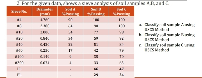 2. For the given data, shows a sieve analysis of soil samples A,B, and C.
Diameter
Soil A
Soil B
Soil C
Sieve No.
(mm)
%Passing
%Passing
%Passing
# 4
4.760
90
100
100
a. Classify soil sample A using
USCS Method
b. Classify soil sample B using
USCS Method
c. Classify soil sample C using
# 8
2.380
64
90
100
#10
2.000
54
77
98
#20
0.840
34
59
92
# 40
0.420
22
51
84
#60
0.250
17
42
79
USCS Method
#100
0.149
9.
35
70
#200
0.074
4
33
63
LL
46
47
PL
29
24
