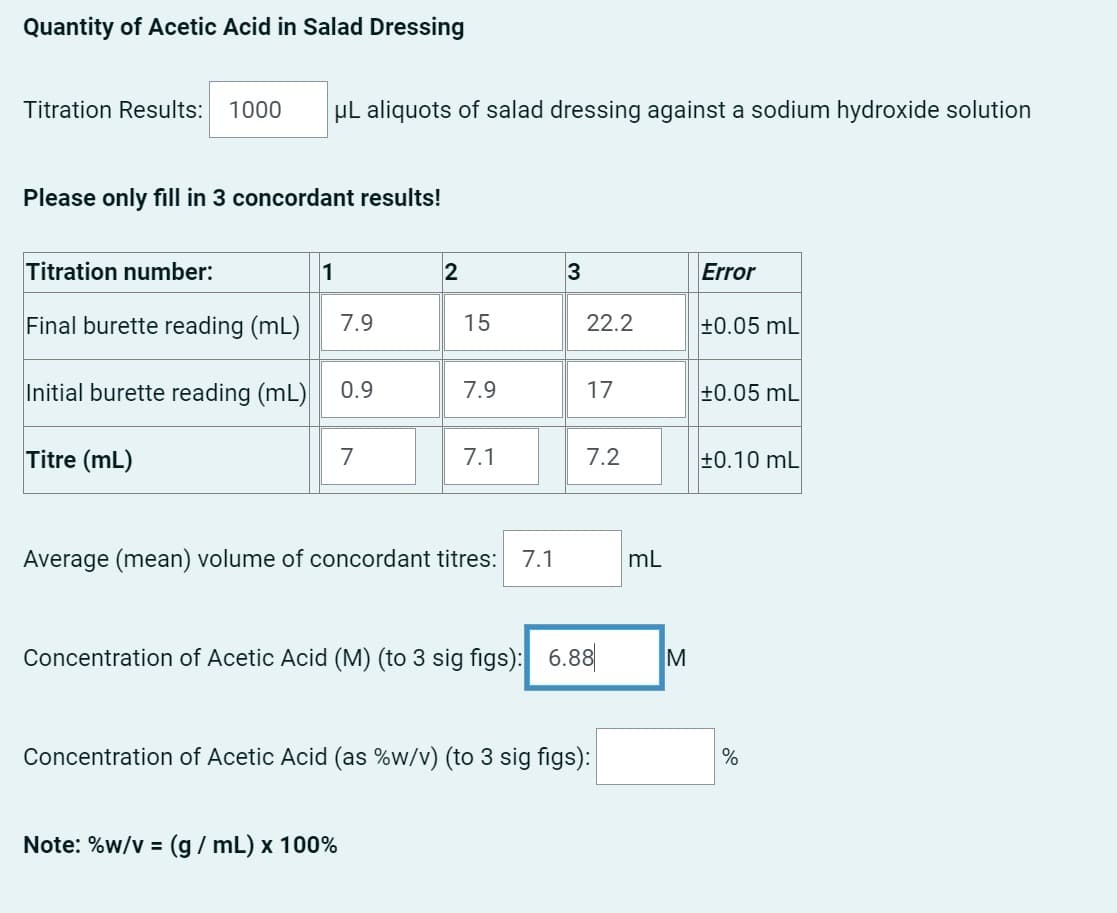 Quantity of Acetic Acid in Salad Dressing
Titration Results: 1000
μL aliquots of salad dressing against a sodium hydroxide solution
Please only fill in 3 concordant results!
Titration number:
1
2
3
Error
Final burette reading (mL)
7.9
15
22.2
±0.05 mL
Initial burette reading (mL)
0.9
7.9
17
±0.05 mL
Titre (mL)
7
7.1
7.2
±0.10 mL
Average (mean) volume of concordant titres: 7.1
Concentration of Acetic Acid (M) (to 3 sig figs): 6.88
mL
IM
Concentration of Acetic Acid (as %w/v) (to 3 sig figs):
%
Note: %w/v = (g/mL) x 100%