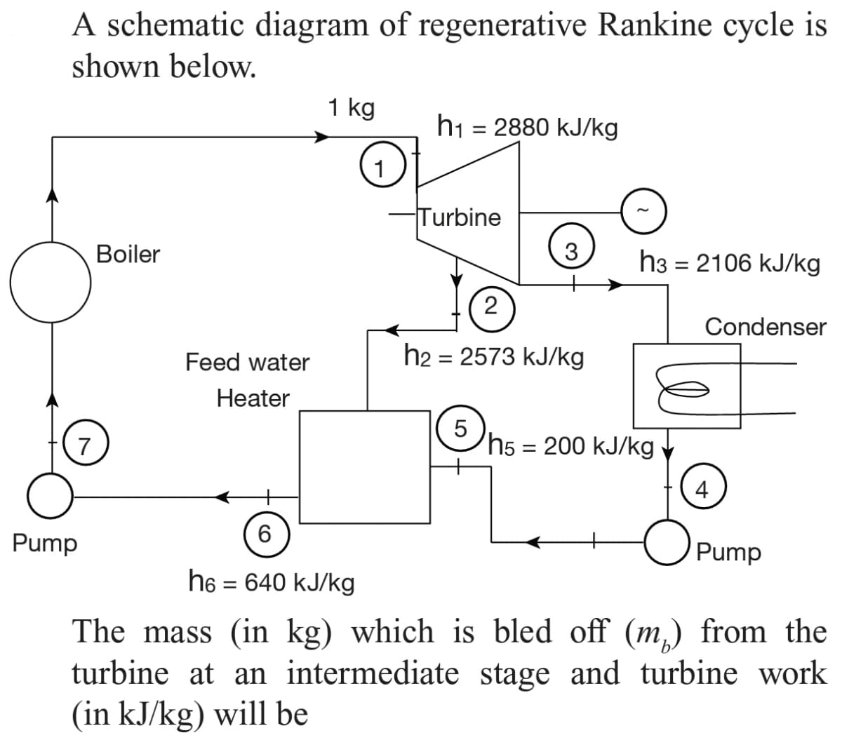 A schematic diagram of regenerative Rankine cycle is
shown below.
1 kg
h1 = 2880 kJ/kg
1
Turbine
Boiler
h3 = 2106 kJ/kg
2
Condenser
Feed water
h2 = 2573 kJ/kg
Heater
'h5 = 200 kJ/kg
4
Pump
Pump
h6 = 640 kJ/kg
%3D
The mass (in kg) which is bled off (m,) from the
turbine at an intermediate stage and turbine work
(in kJ/kg) will be
