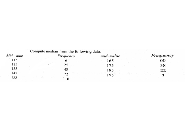 Compute median from the following data:
Frequency
Mid -value
mid-value
Frequency
115
165
60
125
25
175
38
135
48
185
22
145
72
195
3
155
116
