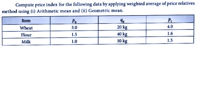 Compute price index for the following data by applying weighted average of price relatives
method using (i) Arithmetic mean and (ii) Geometric mean.
Item
Po
P
20 kg
40 kg
10 kg
Wheat
3.0
4.0
Flour
1.5
1.6
Milk
1.0
1.5
