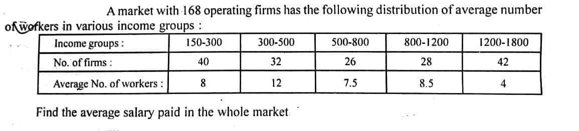 A market with 168 operating firms has the following distribution of average number
of workers in various income groups:
Income groups :
150-300
300-500
500-800
800-1200
1200-1800
No. of firms :
40
32
26
28
42
Average No. of workers :
8
12
7.5
8.5
4
Find the average salary paid in the whole market.
