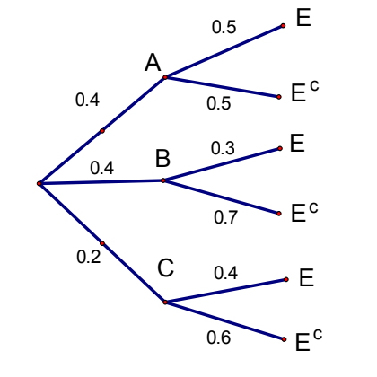 E
0.5
A
EC
0.4
0.5
0.3
В
0.4
0.7
EC
0.2
0.4
0.6
E°
