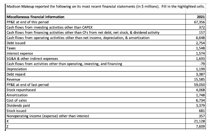 Madison Makeup reported the following on its most recent financial statements (in $ millions). Fill in the highlighted cells.
Miscellaneous financial information
PP&E at end of this period
Cash flows from investing activities other than CAPEX
Cash flows from financing activities other than CFs from net debt, net stock, & dividend activity
Cash flows from operating activities other than net income, depreciation, & amortization
Debt issued
Taxes
Interest expense
SG&A & other indirect expenses
Cash flows from activities other than operating, investing, and financing
Depreciation
Debt repaid
Revenue
PP&E at end of last period
Stock repurchased
Amortization
Cost of sales
Dividends paid
Stock issued
Nonoperating income (expense) other than interest
X
Z
2021
67,356
372
157
6,648
2,754
1,548
1,574
1,693
-79
1,199
3,387
15,585
59,050
4,068
1,748
6,734
3,379
681
357
21,128
7,609