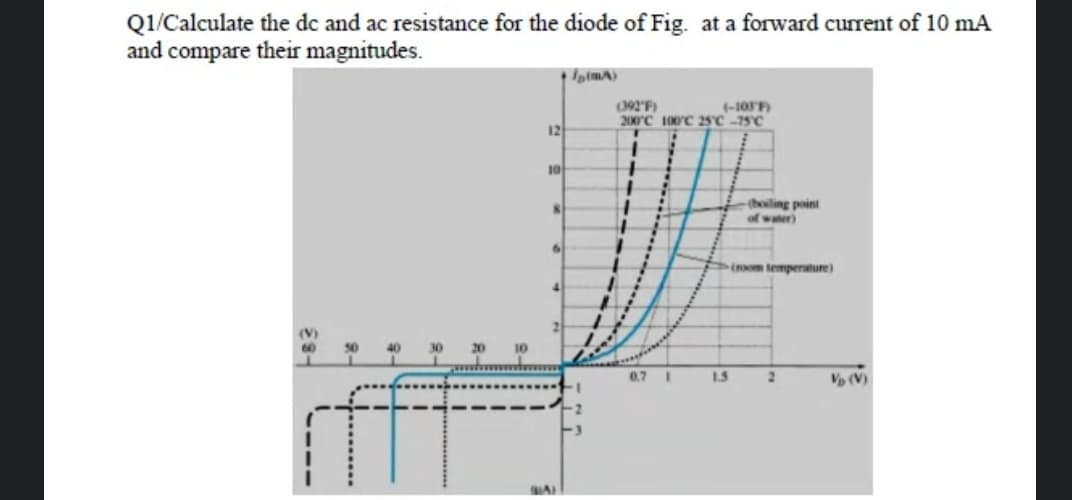 Q1/Calculate the de and ac resistance for the diode of Fig. at a forward current of 10 mA
and compare their magnitudes.
392'F)
200C 100°C 25°C -75°C
(-10F)
12
10
(hoiling point
of water)
om temperature)
(V)
60
50
40
30
0.7
1.5
V (V)
