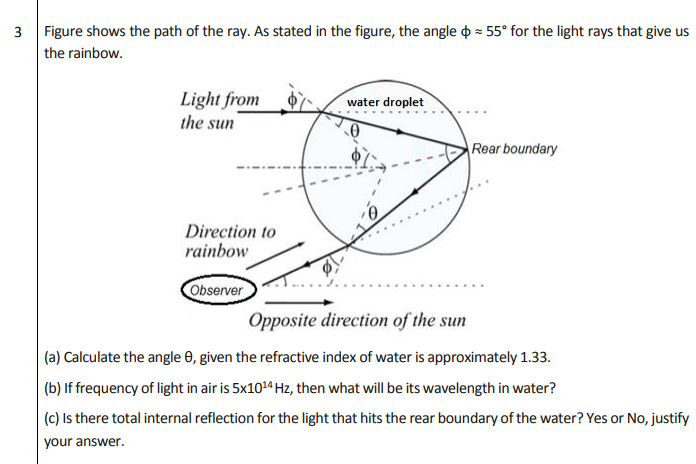 Figure shows the path of the ray. As stated in the figure, the angle o = 55° for the light rays that give us
the rainbow.
Light from
the sun
water droplet
Rear boundary
Direction to
rainbow
Observer
.....
