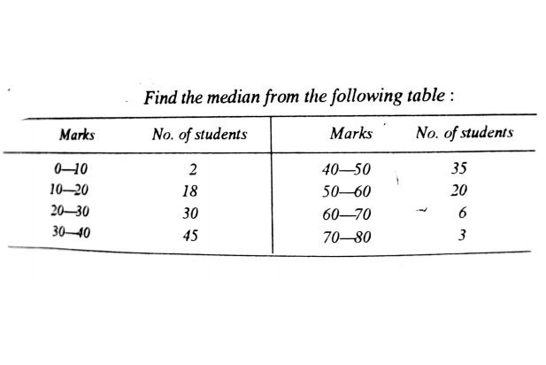 Find the median from the following table :
Marks
No. of students
Marks
No. of students
0-10
2
40-50
35
10–20
18
50-60
20
20-30
30
60-70
6
30-40
45
70-80
3
