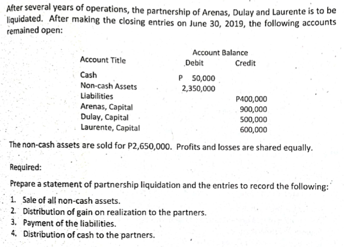 After several years of operations, the partnership of Arenas, Dulay and Laurente is to be
liquidated. After making the closing entries on June 30, 2019, the following accounts
remained open:
Account Balance
Account Title
Debit
Credit
Cash
Non-cash Assets
Liabilities
P 50,000
2,350,000
Arenas, Capital
Dulay, Capital
Laurente, Capital
P400,000
900,000
500,000
600,000
The non-cash assets are sold for P2,650,000. Profits and losses are shared equally.
Required:
Prepare a statement of partnership liquidation and the entries to record the following:
1. Sale of all non-cash assets.
2. Distribution of gain on realization to the partners.
3. Payment of the liabilities.
4. Distribution of cash to the partners.
