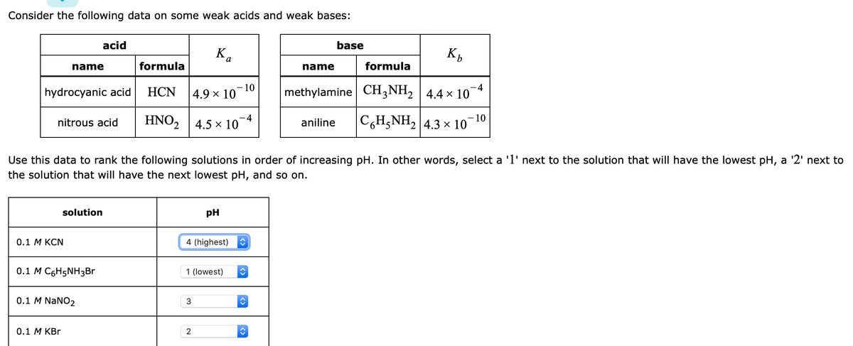 Consider the following data on some weak acids and weak bases:
acid
base
Ka
Kb
name
formula
name
formula
- 10
4.9 x 10
4
hydrocyanic acid
HCN
methylamine | CH3NH, | 4.4 x 10
C,H;NH2 4.3 × 10
HNO, 4.5 x 10
- 10
4
nitrous acid
aniline
Use this data to rank the following solutions in order of increasing pH. In other words, select a 'l' next to the solution that will have the lowest pH, a '2' next to
the solution that will have the next lowest pH, and so on.
solution
pH
0.1 М КCN
4 (highest)
0.1 M C6H5NH3Br
1 (lowest)
0.1 M NaNO2
3
0.1 М KBr
2
<>
