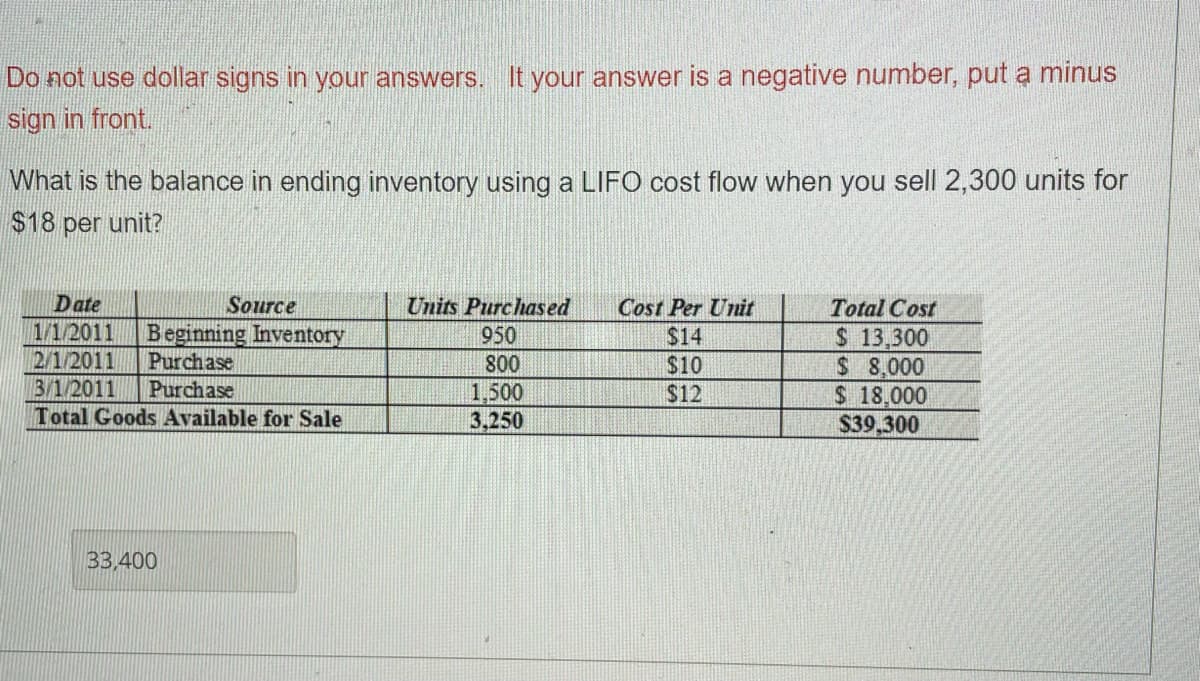 Do not use dollar signs in your answers. It your answer is a negative number, put a minus
sign in front.
What is the balance in ending inventory using a LIFO cost flow when you sell 2,300 units for
$18 per unit?
Date
Source
1/1/2011 Beginning Inventory
2/1/2011 Purchase
3/1/2011 Purchase
Total Goods Available for Sale
33,400
Units Purchased
950
800
1,500
3,250
Cost Per Unit
$14
$10
$12
Total Cost
$ 13,300
$ 8,000
$ 18,000
$39,300