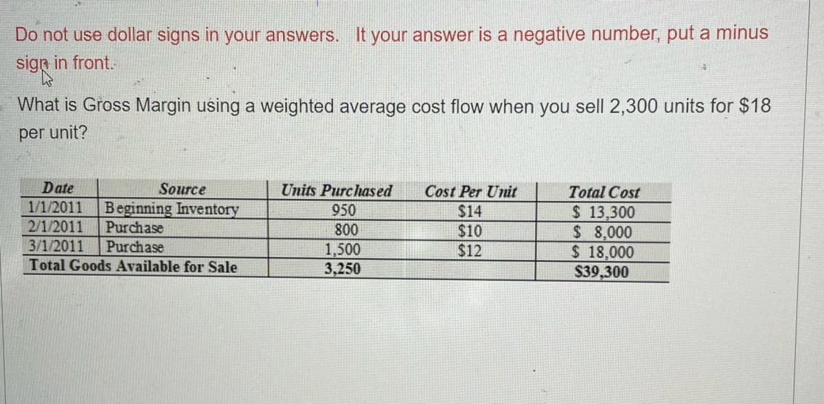 Do not use dollar signs in your answers. It your answer is a negative number, put a minus
sign in front.
What is Gross Margin using a weighted average cost flow when you sell 2,300 units for $18
per unit?
Date
Source
1/1/2011 Beginning Inventory
2/1/2011 Purchase
3/1/2011 Purchase
Total Goods Available for Sale
Units Purchased
950
800
1,500
3,250
Cost Per Unit
$14
$10
$12
Total Cost
$ 13,300
$ 8,000
$ 18,000
$39,300