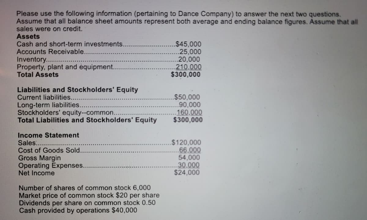 Please use the following information (pertaining to Dance Company) to answer the next two questions.
Assume that all balance sheet amounts represent both average and ending balance figures. Assume that all
sales were on credit.
Assets
Cash and short-term investments.
Accounts Receivable.
Inventory..
Property, plant and èquipment...
Total Assets
.$45,000
.25,000
.20,000
210,000
$300,000
Liabilities and Stockholders' Equity
$50,000
.90,000
.160,000
$300,000
Current liabilities..
Long-term liabilities.
Stockholders' equity--common.
Total Liabilities and Stockholders' Equity
Income Statement
Sales....
Cost of Goods Sold.
Gross Margin
Operating Expenses..
Net Income
.$120,000
.66,000
54,000
30,000
$24,000
Number of shares of common stock 6,000
Market price of common stock $20 per share
Dividends per share on common stock 0.50
Cash provided by operations $40,000
