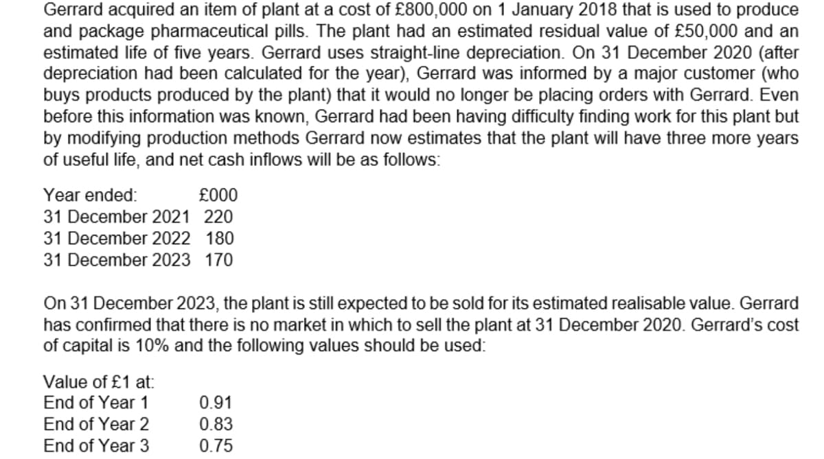 Gerrard acquired an item of plant at a cost of £800,000 on 1 January 2018 that is used to produce
and package pharmaceutical pills. The plant had an estimated residual value of £50,000 and an
estimated life of five years. Gerrard uses straight-line depreciation. On 31 December 2020 (after
depreciation had been calculated for the year), Gerrard was informed by a major customer (who
buys products produced by the plant) that it would no longer be placing orders with Gerrard. Even
before this information was known, Gerrard had been having difficulty finding work for this plant but
by modifying production methods Gerrard now estimates that the plant will have three more years
of useful life, and net cash inflows will be as follows:
Year ended:
£000
31 December 2021 220
31 December 2022 180
31 December 2023 170
On 31 December 2023, the plant is still expected to be sold for its estimated realisable value. Gerrard
has confirmed that there is no market in which to sell the plant at 31 December 2020. Gerrard's cost
of capital is 10% and the following values should be used:
Value of £1 at:
End of Year 1
End of Year 2
End of Year 3
0.91
0.83
0.75