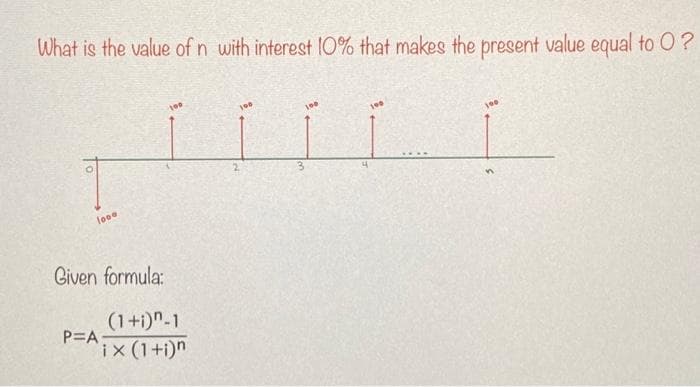 What is the value of n with interest 10% that makes the present value equal to O?
100
100
3.
lo00
Given formula:
(1+i)"-1
P=A-
iX(1+i)"
