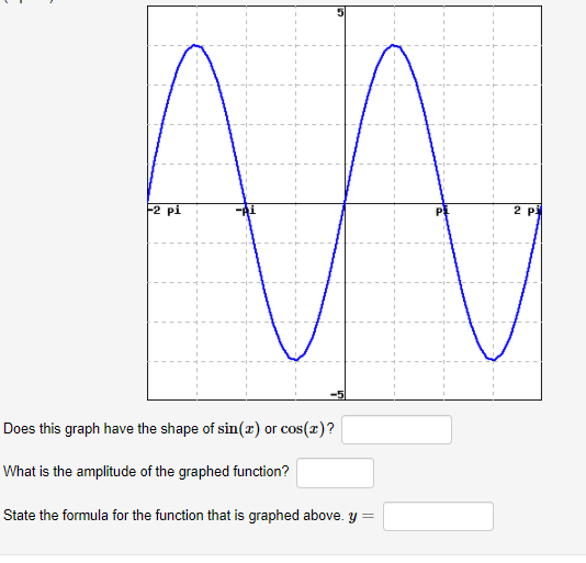 F2 pi
2 pi
Does this graph have the shape of sin(r) or cos(x)?
What is the amplitude of the graphed function?
State the formula for the function that is graphed above. y =
