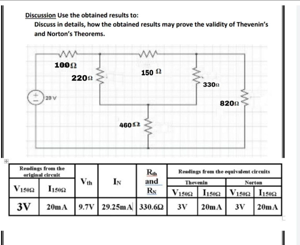 Discussion Use the obtained results to:
Discuss in details, how the obtained results may prove the validity of Thevenin's
and Norton's Theorems.
100N
150 2
2202
3302
20 V
8202
4602
Readings from the
original circuit
Rah
and
Readings from the equivalent circuits
Vth
IN
Thevenin
Norton
V1502
I1502
RN
V15052 I1502 V15052 I1502
3V
20mA 9.7V| 29.25mA 330.6Q
3V
20mA
3V
20mA
