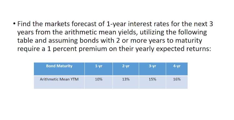 • Find the markets forecast of 1-year interest rates for the next 3
years from the arithmetic mean yields, utilizing the following
table and assuming bonds with 2 or more years to maturity
require a 1 percent premium on their yearly expected returns:
Bond Maturity
1-yr
2-yr
3-yr
4-yr
Arithmetic Mean YTM
10%
13%
15%
16%
