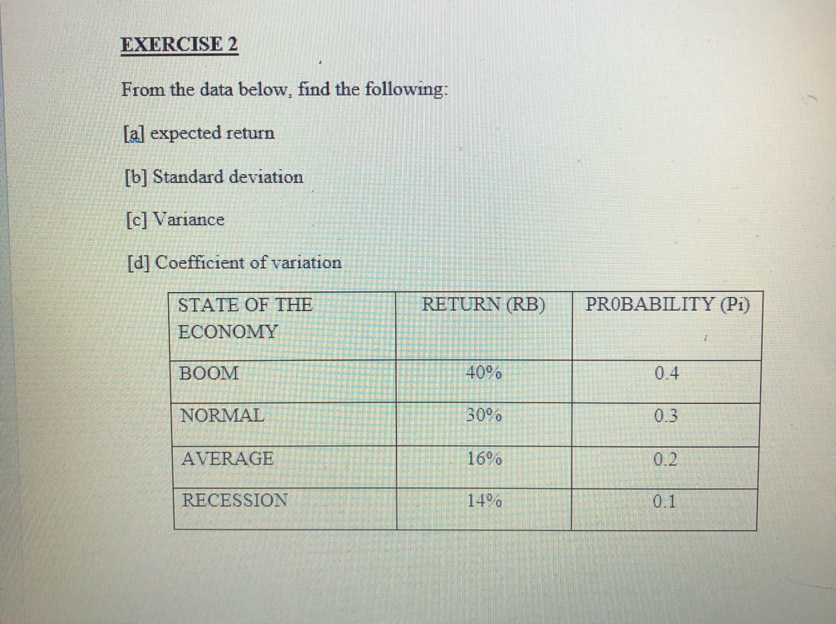 EXERCISE 2
From the data below, find the following:
[a] expected return
[b] Standard deviation
[c] Variance
[d] Coefficient of variation
STATE OF THE
RETURN (RB)
PROBABILITY (Pi)
ECONOMY
BOOM
40%
0.4
NORMAL
30%
0.3
AVERAGE
16%
0.2
RECESSION
14
0.1
