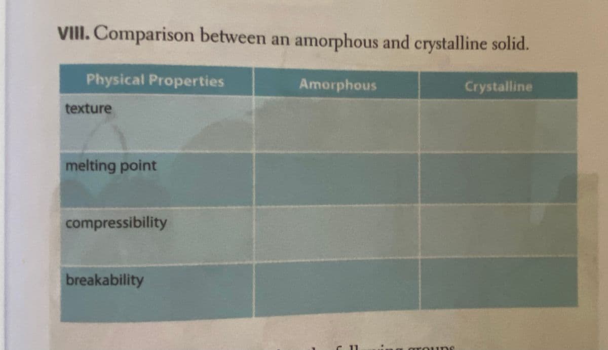 VIII. Comparison between an amorphous and crystalline solid.
Physical Properties
Amorphous
Crystalline
texture
melting point
compressibility
breakability
