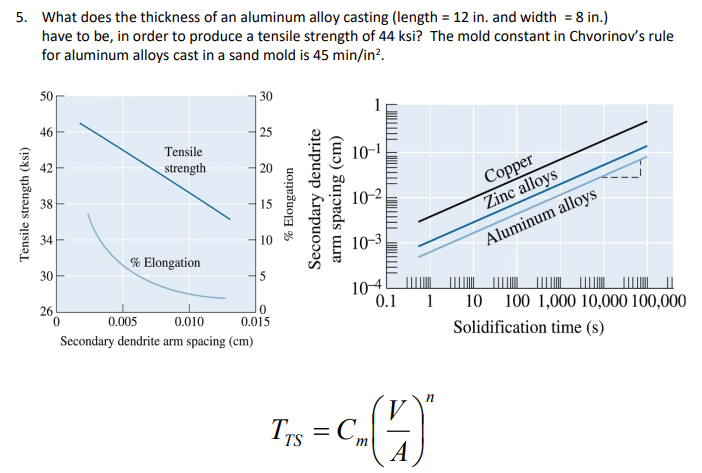 5. What does the thickness of an aluminum alloy casting (length = 12 in. and width = 8 in.)
have to be, in order to produce a tensile strength of 44 ksi? The mold constant in Chvorinov's rule
for aluminum alloys cast in a sand mold is 45 min/in².
Tensile strength (ksi)
50
46
42
30
26
Tensile
strength
0
% Elongation
130
25
20
5
% Elongation
0
0.005
0.010
0.015
Secondary dendrite arm spacing (cm)
Secondary dendrite
arm spacing (cm)
10-1
10-2
10-3
10-4
0.1
TTS=C
1
n
V
=C_(H)*
A
Copper
Zinc alloys
Aluminum alloys
10 100 1,000 10,000 100,000
Solidification time (s)