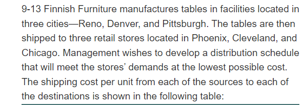 9-13 Finnish Furniture manufactures tables in facilities located in
three cities-Reno, Denver, and Pittsburgh. The tables are then
shipped to three retail stores located in Phoenix, Cleveland, and
Chicago. Management wishes to develop a distribution schedule
that will meet the stores' demands at the lowest possible cost.
The shipping cost per unit from each of the sources to each of
the destinations is shown in the following table:
