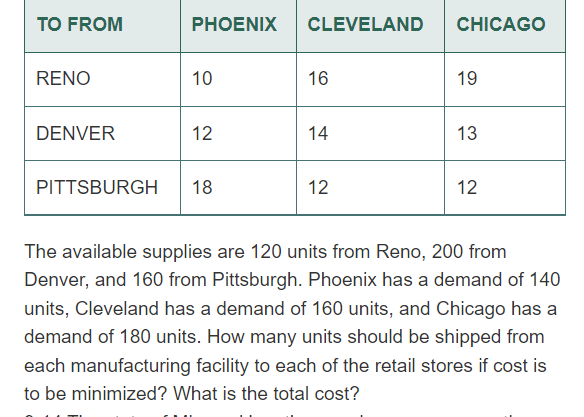 TO FROM
PHOENIX
CLEVELAND
CHICAGO
RENO
10
16
19
DENVER
12
14
13
PITTSBURGH
18
12
12
The available supplies are 120 units from Reno, 200 from
Denver, and 160 from Pittsburgh. Phoenix has a demand of 140
units, Cleveland has a demand of 160 units, and Chicago has a
demand of 180 units. How many units should be shipped from
each manufacturing facility to each of the retail stores if cost is
to be minimized? What is the total cost?
