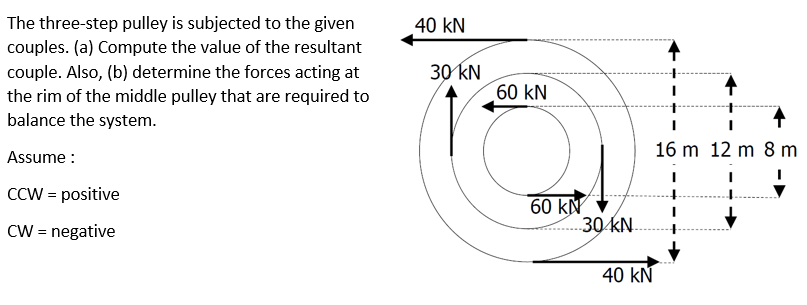 The three-step pulley is subjected to the given
couples. (a) Compute the value of the resultant
couple. Also, (b) determine the forces acting at
the rim of the middle pulley that are required to
balance the system.
Assume :
CCW = positive
CW = negative
40 KN
30 kN
60 KN
60 KN
30 KN
40 KN
16 m 12 m 8 m