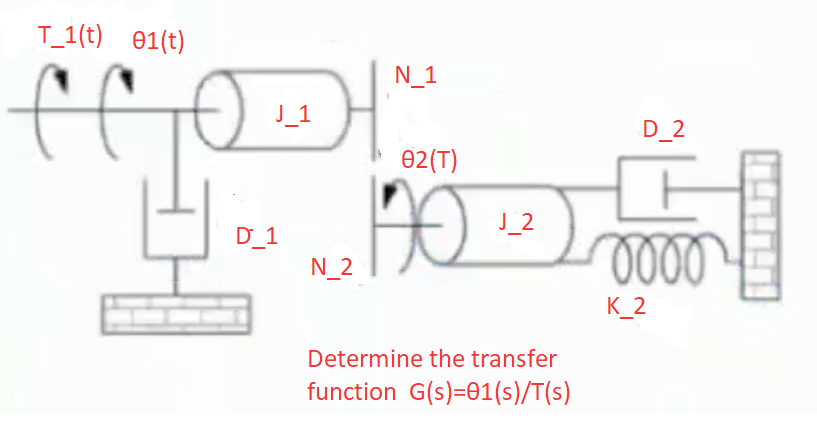 T_1(t) 01(t)
J_1
D_1
N2
N_1
02(T)
A0
J_2
Determine the transfer
function G(s)=01(s)/T(s)
D_2
0000
K_2