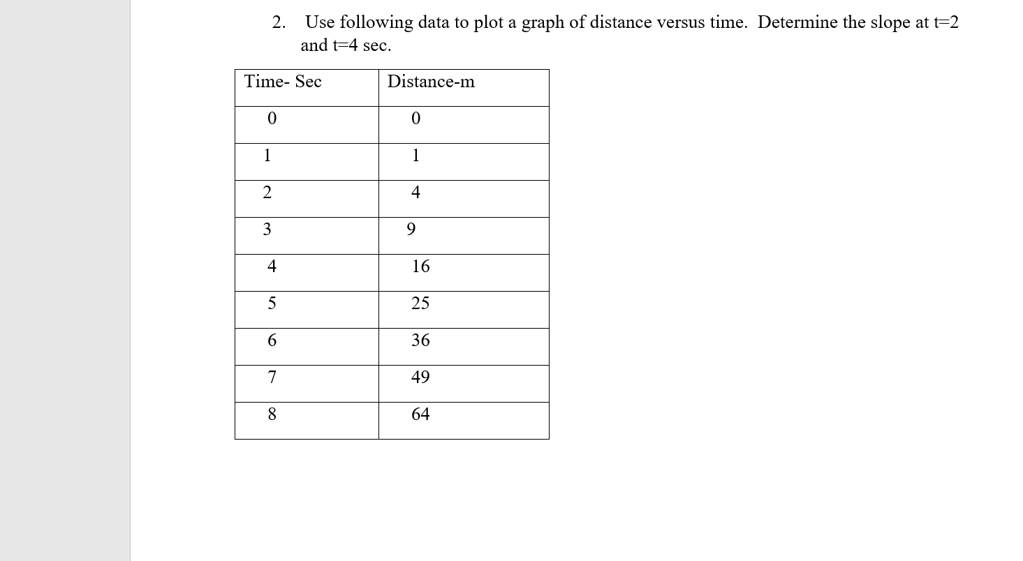 Use following data to plot a graph of distance versus time. Determine the slope at t=2
and t=4 sec.
2.
Time- Sec
Distance-m
1
1
2
4
3
4
16
25
6.
36
7
49
8.
64
