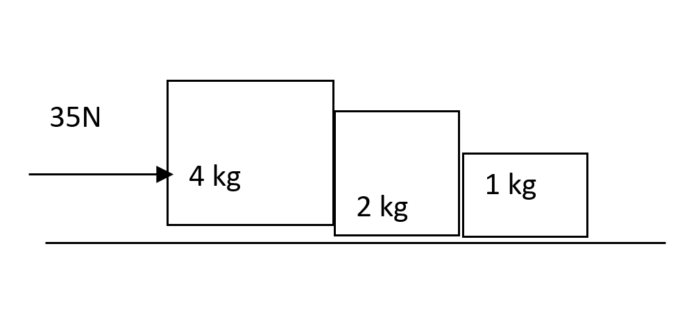 35N
4 kg
1 kg
2 kg
