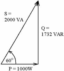 S =
2000 VA
Q =
1732 VAR
60°
P=1000W
