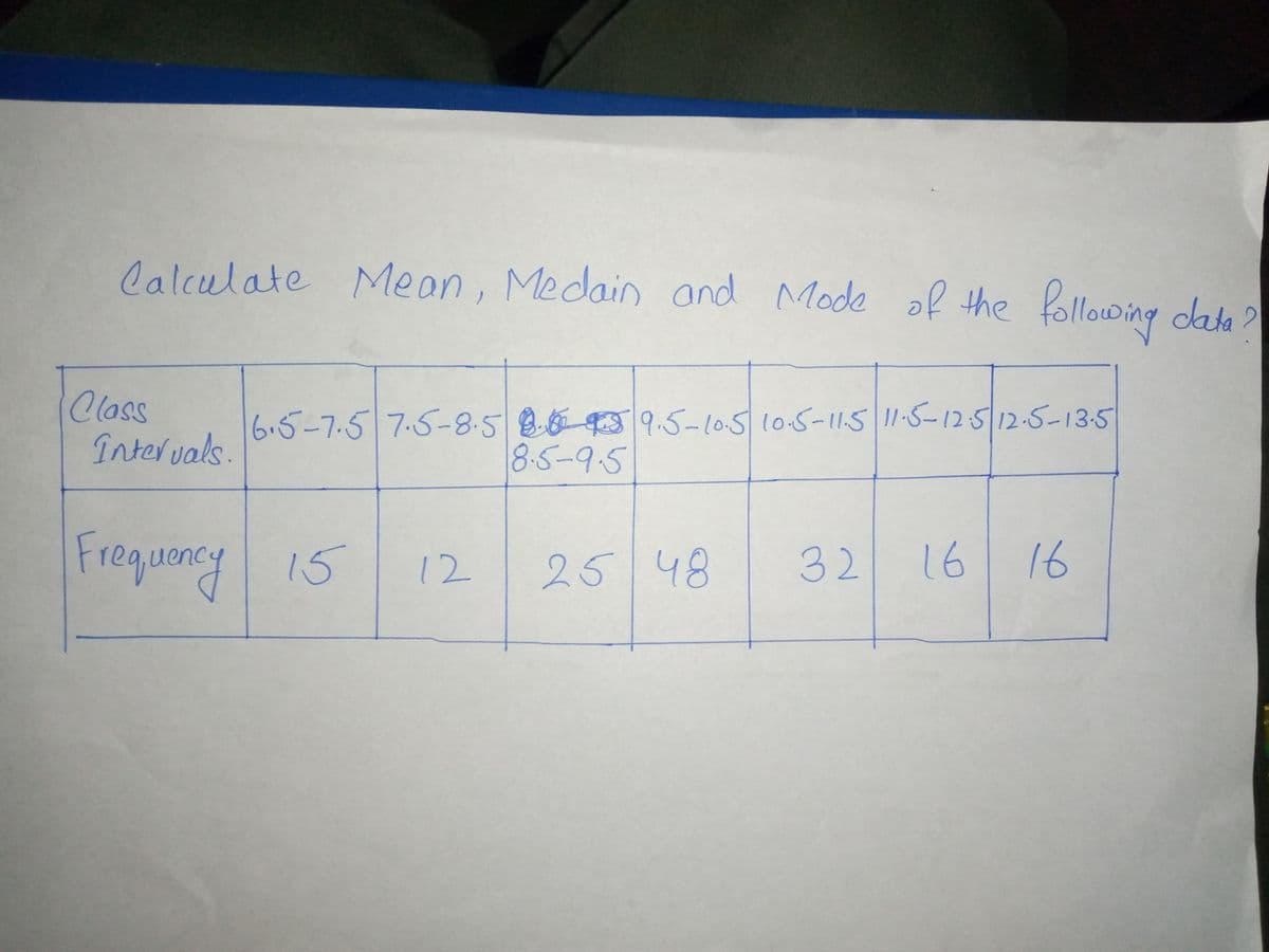 Calculate Mean, Medain and Mode of the following daa?
Class
Intervals.
6.5-7.5 7.5-8.5 8 39.5-10510.5-115 1l-5-125 12-5-13-5
8.5-9-5
Freguoncy 15
2548
16
16
12
32
