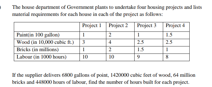 The house department of Government plants to undertake four housing projects and lists
material requirements for each house in each of the project as follows:
Project 1 Project 2
Project 3
Project 4
Paint(in 100 gallon)
1
2
1
1.5
Wood (in 10,000 cubic ft.)
3
4
2.5
2.5
Bricks (in millions)
1
1.5
1
Labour (in 1000 hours)
8
10
10
9.
If the supplier delivers 6800 gallons of point, 1420000 cubic feet of wood, 64 million
bricks and 448000 hours of labour, find the number of hours built for each project.
