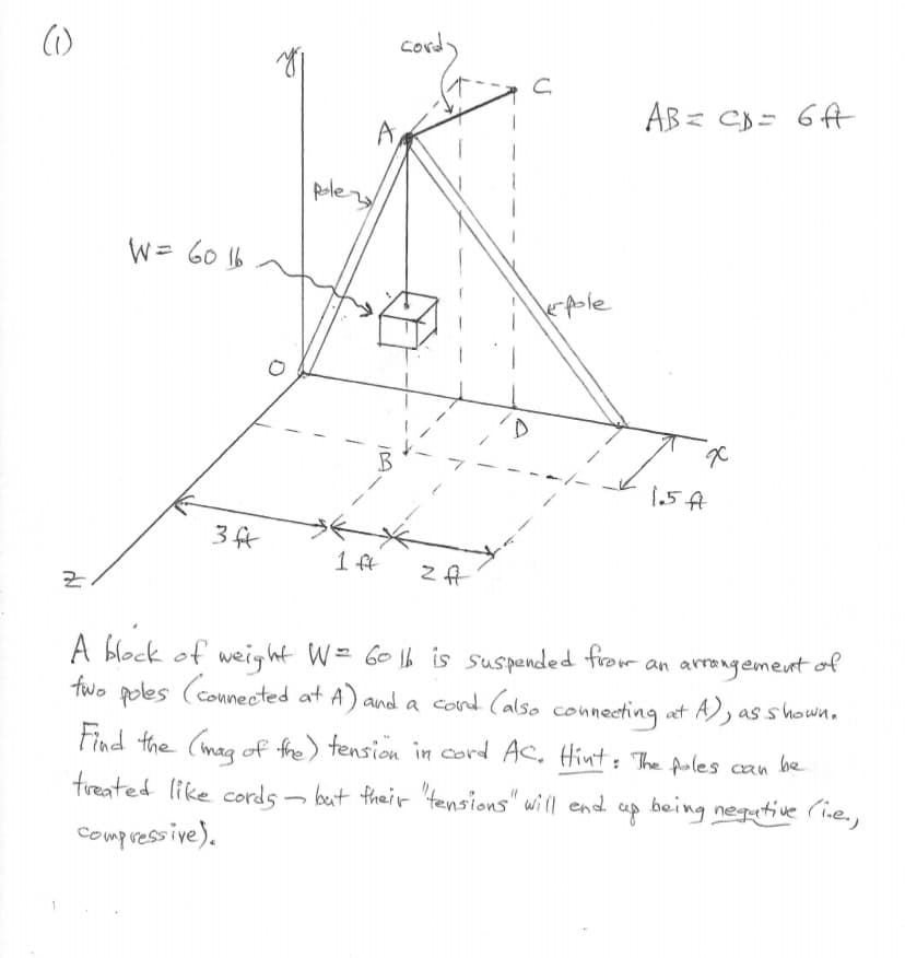 (1)
W = 60 16
3 ft
plez
-
1 ft
cordy
2 ft
C
крые
AB= CD= 6 ft
Xx
1.5 ft
A block of weight W = 6016 is suspended from
an arrangement of
two poles (connected at A) and a cord (also connecting at A), as shown.
Find the (mag of the tension in cord AC. Hint: The fules can
treated like cords but their "tensions".
be.
will end.
up being negative (i.e.,
compressive).