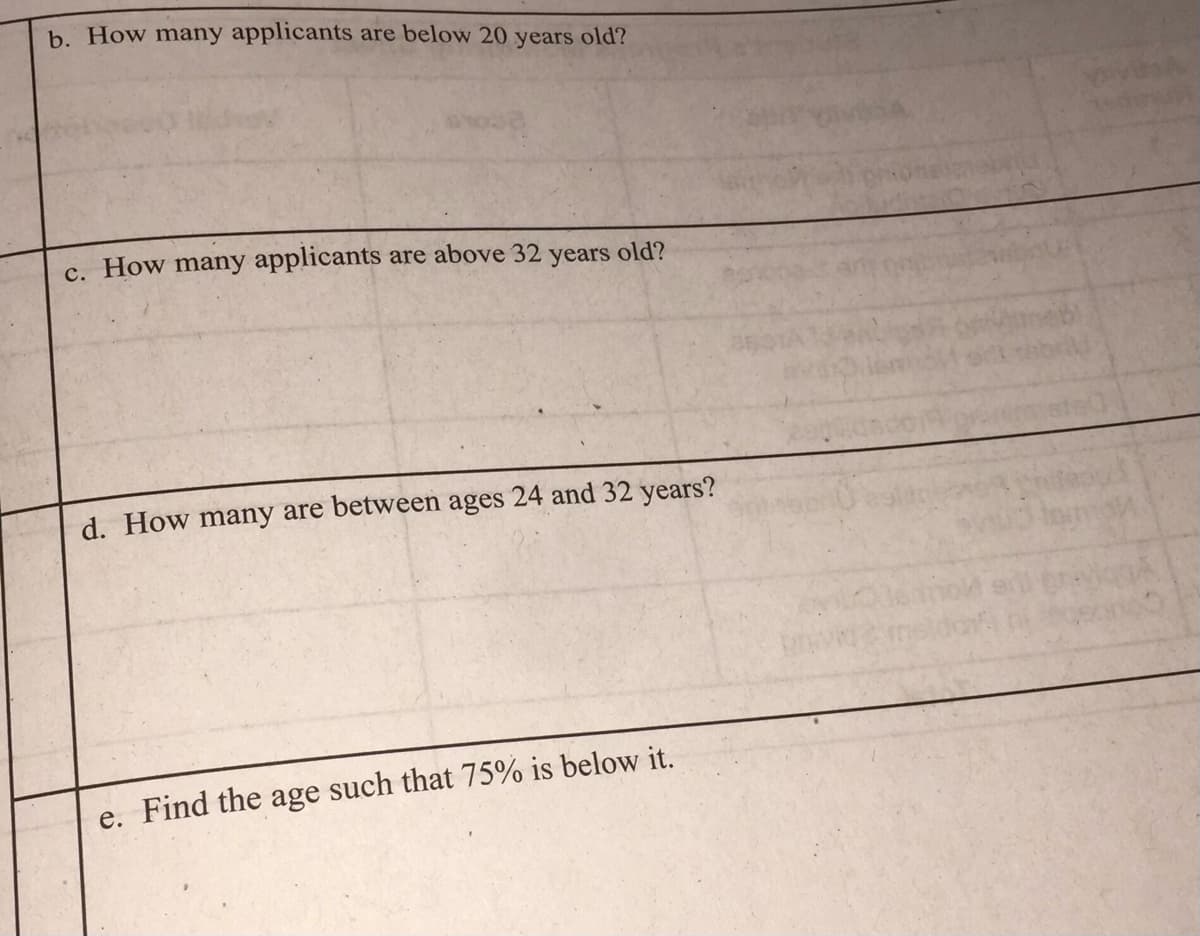 b. How many applicants are below 20 years old?
c. How many applicants are above 32 years old?
d. How many are between ages 24 and 32 years?
e. Find the age such that 75% is below it.
