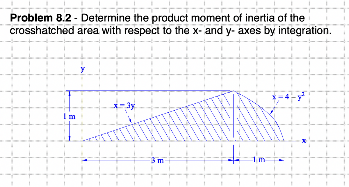 Problem 8.2 - Determine the product moment of inertia of the
crosshatched area with respect to the x- and y- axes by integration.
x = 4 - y
.X= 3y
... .
1 m
3 m
m

