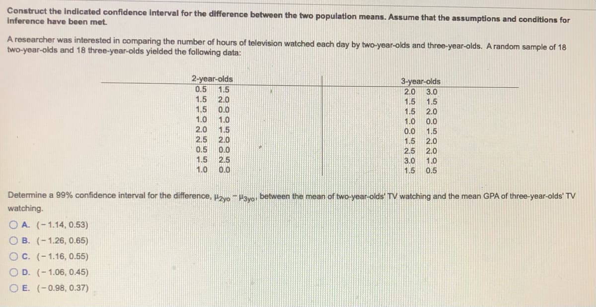 Construct the indicated confidence interval for the difference between the two population means. Assume that the assumptions and conditions for
inference have been met.
A researcher was interested in comparing the number of hours of television watched each day by two-year-olds and three-year-olds. A random sample of 18
two-year-olds and 18 three-year-olds yielded the following data:
2-year-olds
0.5
3-year-olds
3.0
1.5
2.0
1.5
1.5
2.0
1.5
1,5
1.0
0.0
1.5
2.0
1.0
1.0
0.0
2.0
1.5
0.0
1.5
2.5
2.0
1.5
2.0
0.5
0.0
2.5
3.0
2.0
1.5
2.5
1.0
0.5
1.0
0.0
1.5
Determine a 99% confidence interval for the difference, u Hav between the mean of two-year-olds' TV watching and the mean GPA of three-year-olds' TV
watching.
O A. (-1.14, 0.53)
O B. (-1.26, 0.65)
O C. (-1.16, 0.55)
O D. (-1.06, 0.45)
O E. (-0.98, 0.37)
