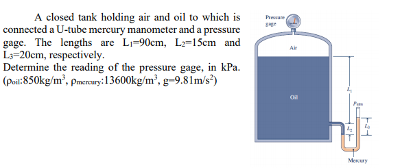 A closed tank holding air and oil to which is
Pressure
gage
connected a U-tube mercury manometer and a pressure
gage. The lengths are Li=90cm, L2=15cm and
L3=20cm, respectively.
Determine the reading of the pressure gage, in kPa.
(Poil:850kg/m², pmercury:13600kg/m², g=9.81m/s*)
Air
Oil
Pam
Mercury
