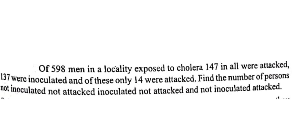 Of 598 men in a locality exposed to cholera 147 in all were attacked,
137 were inoculated and of these only 14 were attacked. Find the number of persons
not inoculated not attacked inoculated not attacked and not inoculated attacked.
