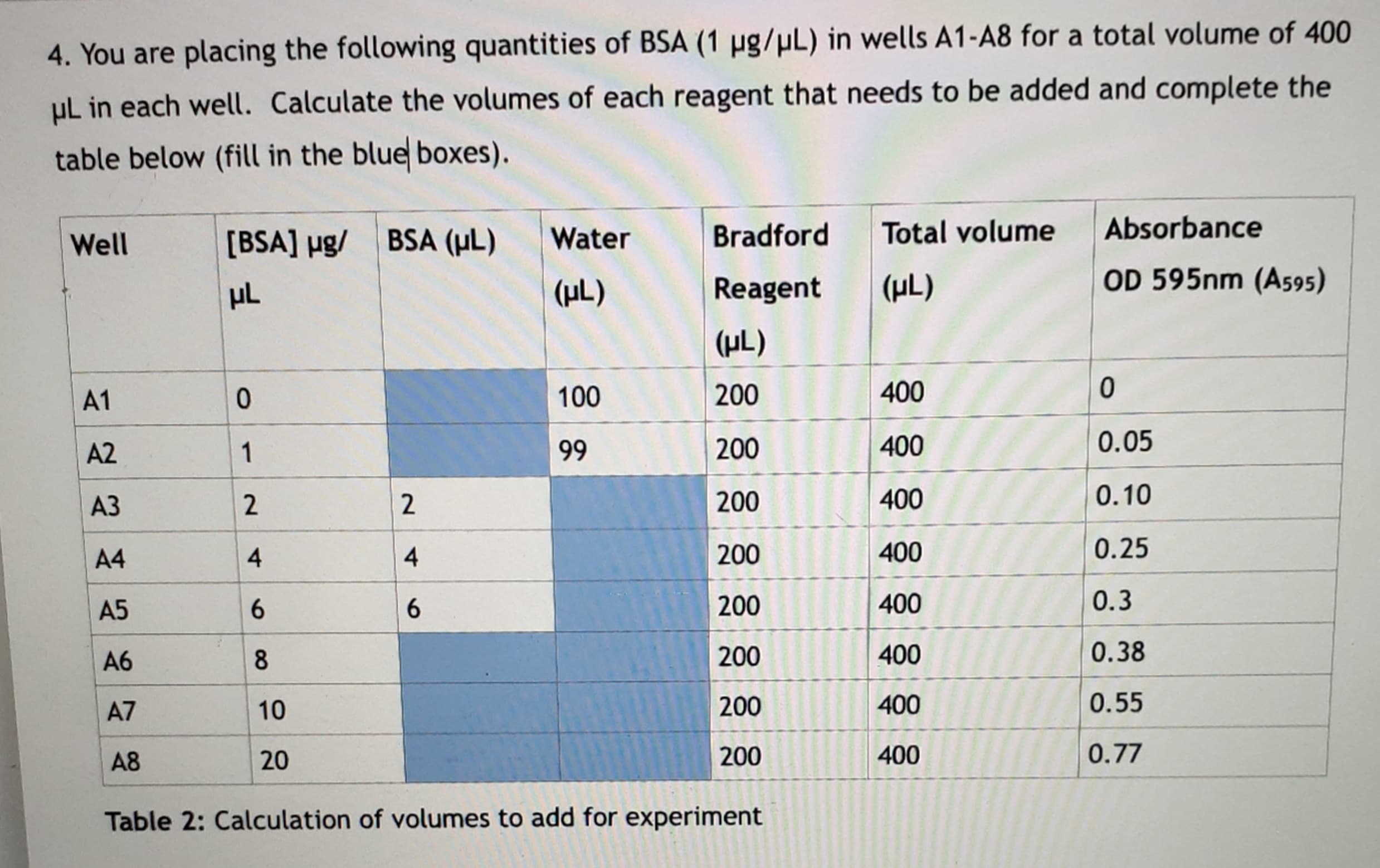 4. You are placing the following quantities of BSA (1 µg/µL) in wells A1-A8 for a total volume of 400
µL in each well. Calculate the volumes of each reagent that needs to be added and complete the
table below (fill in the blue boxes).
[BSA] µg/ BSA (µL)
Bradford
Total volume
Absorbance
Well
Water
(µL)
Reagent
(µL)
OD 595nm (A595)
(µL)
A1
100
200
400
A2
1
99
200
400
0.05
АЗ
2
200
400
0.10
A4
4
4
200
400
0.25
A5
6.
6.
200
400
0.3
A6
8
200
400
0.38
A7
10
200
400
0.55
A8
20
200
400
0.77
Table 2: Calculation of volumes to add for experiment
