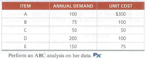 ITEM
ANNUAL DEMAND
UNIT COST
100
T$300
B
75
100
50
50
200
100
E
150
75
Perform an ABC analysis on her data. Px
