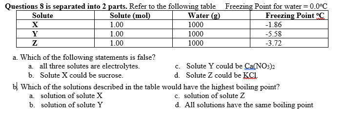 Questions 8 is separated into 2 parts. Refer to the following table Freezing Point for water = 0.0°C
Freezing Point °C
Solute
Solute (mol)
Water (g)
X
1.00
1000
-1.86
Y
1.00
1000
-5.58
Z
1.00
1000
-3.72
a. Which of the following statements is false?
a. all three solutes are electrolytes.
b. Solute X could be sucrose.
bị Which of the solutions described in the table would have the highest boiling point?
a. solution of solute X
c. Solute Y could be Ca(NO:)2
d. Solute Z could be KCl.
с.
c. solution of solute Z
d. All solutions have the same boiling point
b. solution of solute Y
