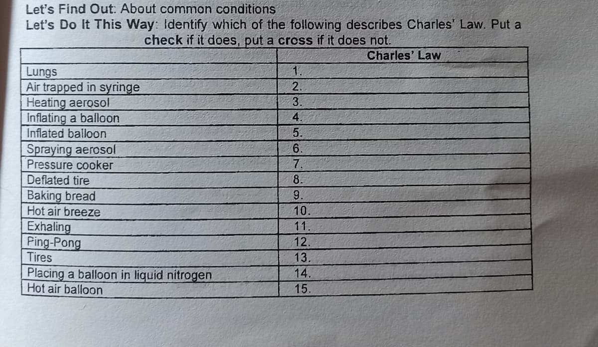 Let's Find Out: About common conditions
Let's Do It This Way: Identify which of the following describes Charles' Law. Put a
check if it does, put a cross if it does not.
Charles' Law
1.
Lungs
Air trapped in syringe
Heating aerosol
Inflating a balloon
Inflated balloon
2.
3.
4.
5.
Spraying aerosol
Pressure cooker
Deflated tire
6.
7.
8.
Baking bread
Hot air breeze
9.
10.
Exhaling
Ping-Pong
Tires
11.
12
13.
Placing a balloon in liquid nitrogen
Hot air balloon
14.
15
