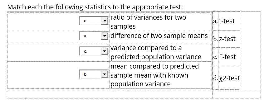 Match each the following statistics to the appropriate test:
ratio of variances for two
samples
- difference of two sample means
a. t-test
d.
а.
variance compared to a
predicted population variance
mean compared to predicted
sample mean with known
population variance
C.
c. F-test
b.
d.x2-test
